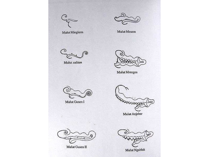 mouth types